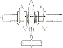 Accelerated Slipstream conventional twin