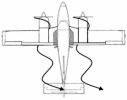 Spiraling slipstream conventional twin